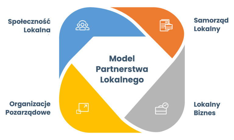 Model Partnerstwa Lokalnego